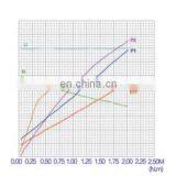 12-водольтный гидравлический насосный двигатель мощностью 800 Вт постоянного тока для подъема с режимом работы S3 thumbnail-5