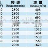 High Quality Centrifugal Fan With Aluminum Case thumbnail-5