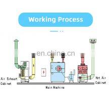 SED-40GB High Efficiency Automatic Film Coating Machine For Sugar Chocolate Tablet thumbnail-2
