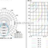 Bridgelux Chip Meanwell Driver 180w Led Tunnel Light Wtih CE thumbnail-4