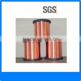 coating type CCAM wire