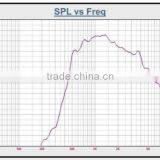 SPH-710T Suitable for Vehicle-bone, Station,wharf ,square Installations for Public Security, Paging Weatherproof Horn Speaker thumbnail-3