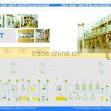 Complete Rice Mill Plant thumbnail-2