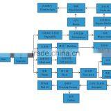 MSW Municipal Solid Waste Recycling Plant and Waste to Energy Machine thumbnail-6
