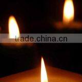 Inspection and Testing in Candle