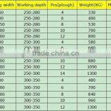 Factory Price 4 Ploughs Turnover Plow thumbnail-6