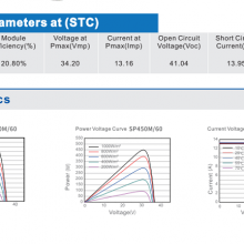 Zonergy 450w Solar Cells Panel Monocrystalline Mono Power Oem Price thumbnail-2