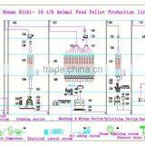 Hot Sell High Quality 1-5 Tons per Hour Ring Die Pellet Mill for Poultry Feed Pellet Machine thumbnail-6