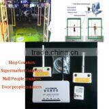 Bank Transit Counters People Counter for Door thumbnail-1