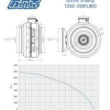 Factory Price High Quality Air Outlet Diameter 250mm 10