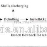 Buckwheat Dehusking Machine thumbnail-2