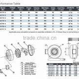 DJT Series Centrifugal Inline Duct Fan thumbnail-4