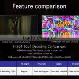 Acemax Now Coming Porn tv Live Streaming Box MX Plus II RK3229 CPU Lower Price Kodi Preinstalled thumbnail-4