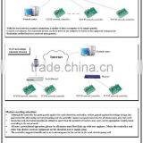 TCP/IP RS232/RS485 Two Doors Wiegand Access Control Panel (JYC-T2002B) thumbnail-5