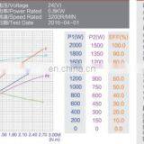 12V 800W Brushed PMDC Motor thumbnail-5