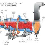 Energy Saving Rotary Dryer From Manufacturer With Competitive Price thumbnail-6