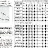 SMC Tubing TU0604B-100 thumbnail-2
