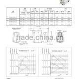 Professional Manufacturer Special Beauty Tools Electric Motor thumbnail-3