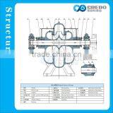 High Rise Water Supply Pump thumbnail-3