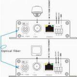 Outdoor RS485 Data Ethernet HDCVI Optical Transceiver for PTZ Data&1ch 10/100M Ethernet&1CH720P 1080P CVI Over Fiber 20KM thumbnail-3