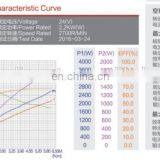 ZD2420 24VDC Hydraulic Motor thumbnail-5
