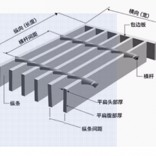 Galvanized Steel Grating Tread Plate Sewage Treatment Plant Trench Cover thumbnail-3