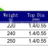 PURE CARBON TWO TOP SECTION BOAT ROD thumbnail-6