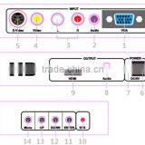 VGA to HDMI Converter Video Box 1080p AV2HDMI S-VIDEO 2 HDMI HD VIDEO CONVERTER thumbnail-3