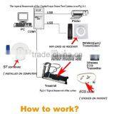 Wireless ECG Stress Test System WiFi With ST Software Kit+Trolley+ Treadmill thumbnail-4