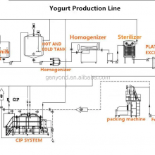 Milk Farm Yogurt Processing Line Fully Automatic Industrial Yogurt Production Line for Sale thumbnail-3