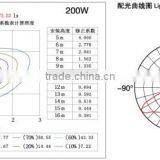 High Power LED Street Light 180W thumbnail-4