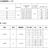 20W Integrated High Power RGBW Four in One thumbnail-4