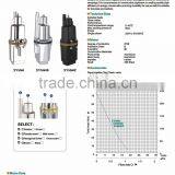 Vibration Water Pump ( Russia Pump) thumbnail-4