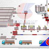 AAC(all Aluminium Conductors),Autoclaved Aerated Concrete Blocks Line thumbnail-1