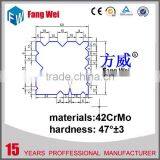 Best Price Special Tools for Bending Machine thumbnail-1