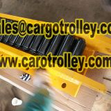Equipment roller kits pecification