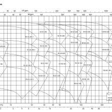 KSB ETB Horizontal Close-coupled Single-stage End-suction Centrifugal Pump thumbnail-4