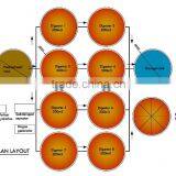China Low Cost PUXIN Soft Dome Biogas Digester for Sewage Plant thumbnail-2