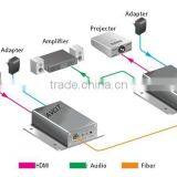 150m Maximum Transmission , HDMI Extender Over Twisted Pair/CAT5, HDMI Signal Extender thumbnail-2