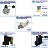 Top Quality Fisher 357 Control Valve Keystone Butterfly Valve With CE Certificate thumbnail-5