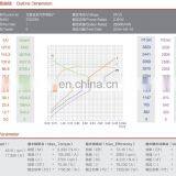 24V 2.2KW Factory Hydraulic Pump Motor DC thumbnail-5