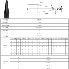 Best Suggested 1/2” Pericentric 360° Degree Outer View Top + Side Inspection Same Time Outwall Surface Multi-angle Imaging FA Lenses Automation Round View Industrial Inspection Camera Lens thumbnail-5