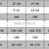 Jiangtu Rotary Timber Grapple For 4-40 Ton Excavator thumbnail-5