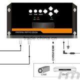 Harmonic Mpeg4 SD Distribution (Tuner,CVBS,HDMI In; RF Out) for Hotel Hch thumbnail-3