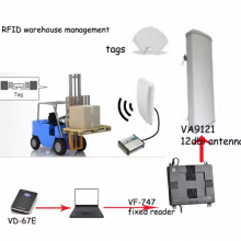 Warehouse Management Software development - Barcode tracking and product shipping software