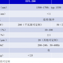 The Versatile 1550nm Fiber Laser: A Cross-Field Powerhouse From Aesthetic Anti-Aging to Precision Manufacturing thumbnail-3