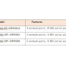 Smart Energy Management Gateway Multi-Protocol Data Acquisition & Remote Monitoring for Smart Grid & Renewable Energy Systems thumbnail-4
