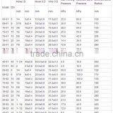 2016 Good Price SAE 100 R1AT DN 8 With Linen Surface for Cleaning Machine High Pressure Wire Braided Rubber Hose thumbnail-6