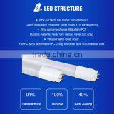 CE Certification t8 Led Tube8 School Light School thumbnail-4
