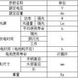 High Intensity Waterproof LED (Mini) Torch thumbnail-2